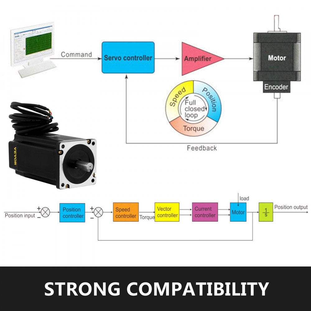 AMITOOLS Nema34 12Nm Closed Loop Stepper Servo Motor 2 Phase Hybrid Driver CNC Kit