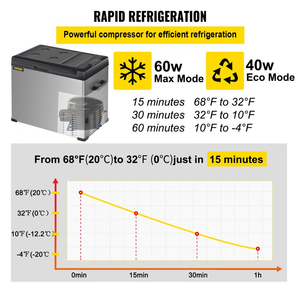 AMITOOLS 12 Volt Refrigerator, Portable Refrigerator (-4℉~68℉) With APP Control Car Compressor Fridge Cooler 12V/24V DC and 110-220V AC For Camping, Road Trip, Boat, Skincare, Outdoor and Home (32 Quart)