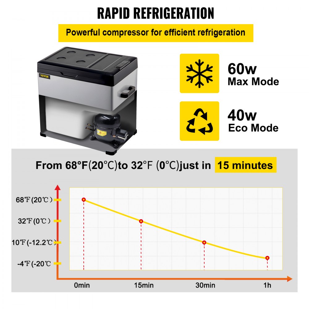 AMITOOLS 12 Volt Refrigerator, Portable Refrigerator (-4℉~68℉) With APP Control Car Compressor Fridge Cooler 12V/24V DC and 110-220V AC For Camping, Road Trip, Boat, Skincare, Outdoor and Home (53 Quart)