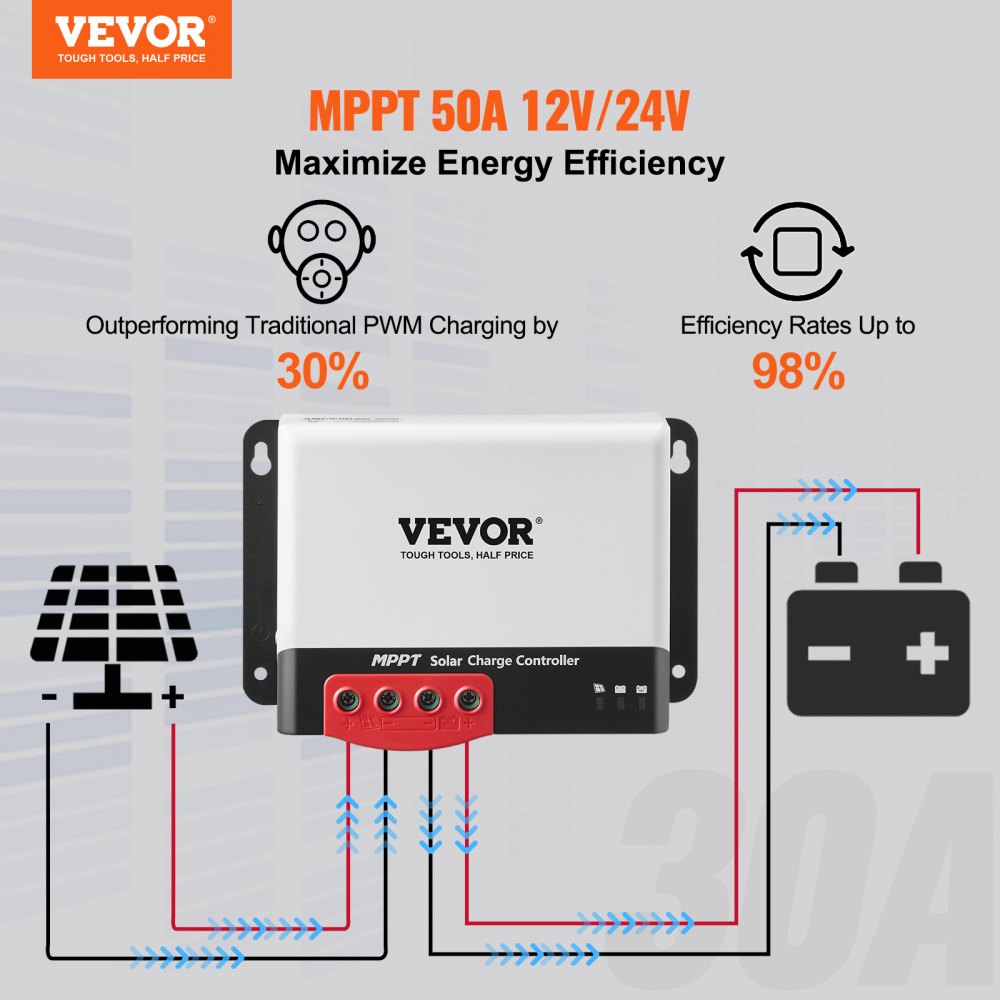 AMITOOLS 50A MPPT Solar Charge Controller, 12V / 24V Auto DC Input, Solar Panel Regulator Charger with Bluetooth Module, 98% Charging Efficiency for Sealed(AGM), Gel, Flooded and Lithium Battery Charging