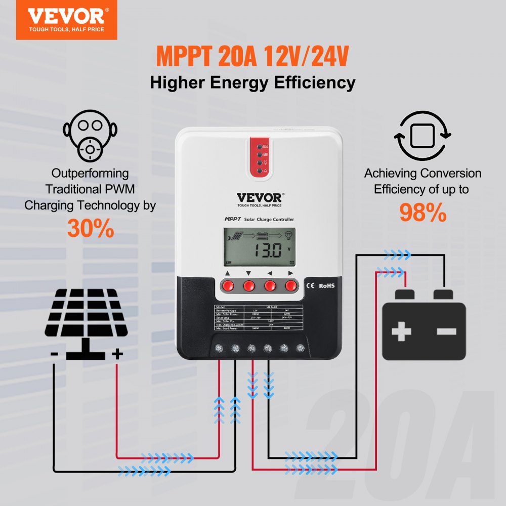 AMITOOLS 20A MPPT Solar Charge Controller, 12V / 24V Auto DC Input, Solar Panel Regulator Charger with LCD Display Temperature Sensor Cable, for Sealed(AGM), Gel, Flooded and Lithium Battery Charging