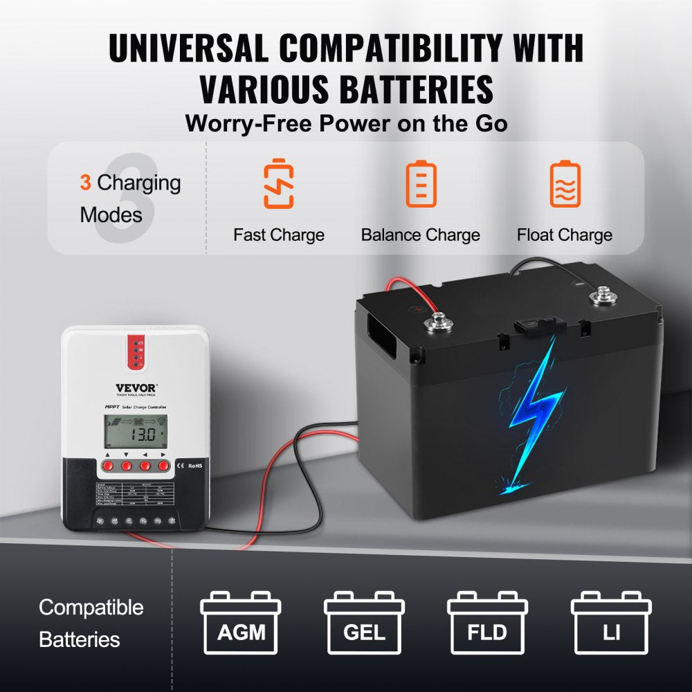 AMITOOLS 20A MPPT Solar Charge Controller, 12V / 24V Auto DC Input, Solar Panel Regulator Charger with LCD Display Temperature Sensor Cable, for Sealed(AGM), Gel, Flooded and Lithium Battery Charging