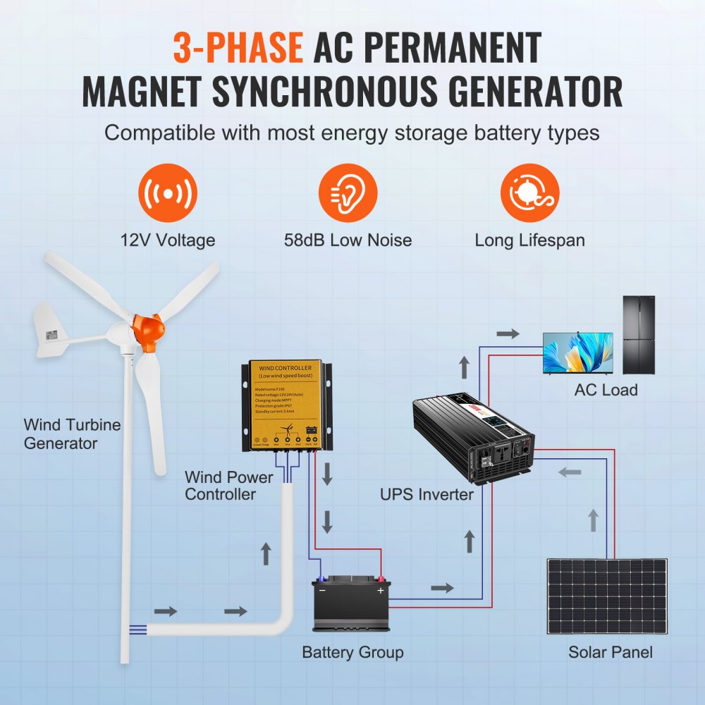 AMITOOLS 800W Wind Turbine Generator, 12V Wind Turbine Kit, 3-Blade Wind Power Generator with MPPT Controller, Adjustable Windward Direction & 2.5m/s Start Wind Speed, Suitable for Home, Farm, RVs, Boats