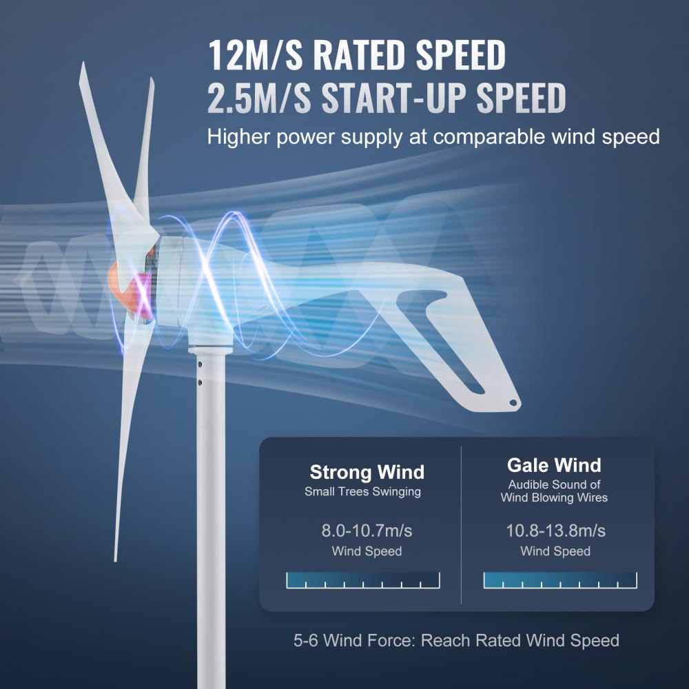 AMITOOLS 500W Wind Turbine Generator, 12V Wind Turbine Kit, 3-Blade Wind Power Generator with MPPT Controller, Adjustable Windward Direction & 2.5m/s Start Wind Speed, Suitable for Home, Farm, RVs, Boats