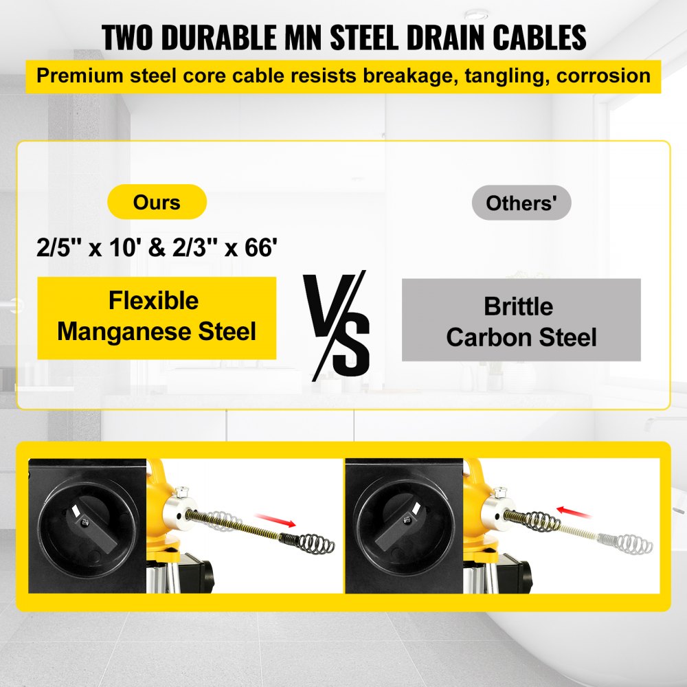 AMITOOLS Drain Cleaner Machine, 66Ft x2/3Inch Electric Drain Auger with 2 Cables for 3/4