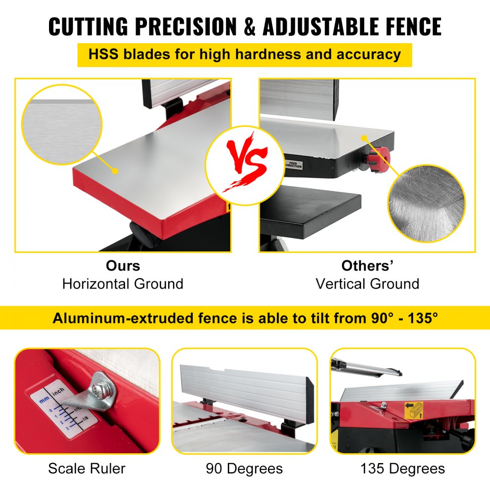 AMITOOLS Woodworking Benchtop Jointers 6inch with 1650W Motor,Heavy Duty Benchtop Planer Precise Cutterhead 2000rpm ,2 Push Blocks Fence Depth Scale,Large Aluminum Work Table for Woodworking