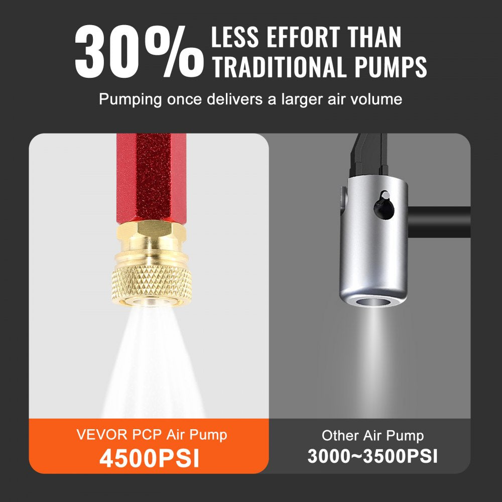 AMITOOLS High Pressure Hand Pump 3 Stage Airgun PCP Pump 4500PSI Stirrup Pump Air Rifle Filling Stirrup Pump(30MPA)