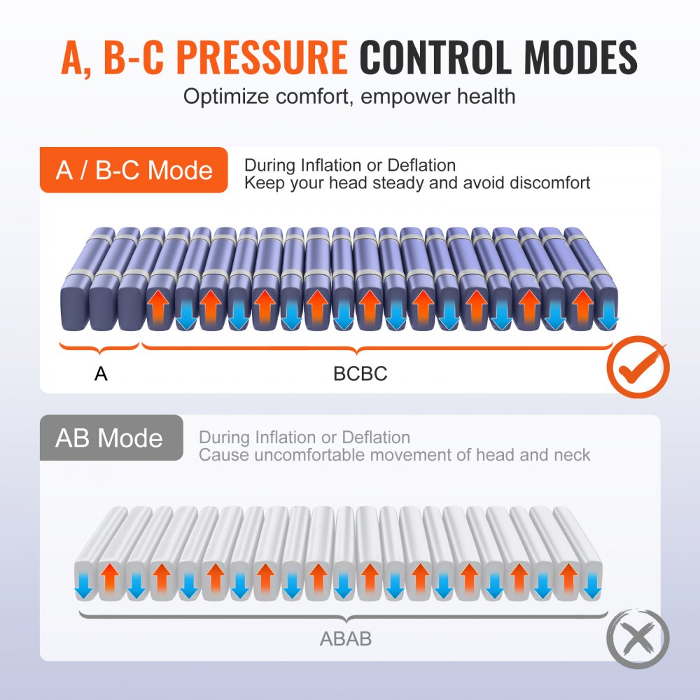 AMITOOLS Alternating Air Pressure Mattress, Dual-Layer Alternating Pressure Pad for Hospital Beds, 450LBS Loading Air Mattress for Bed Sores with Electric Quiet Pump, A, B-C Pressure Modes