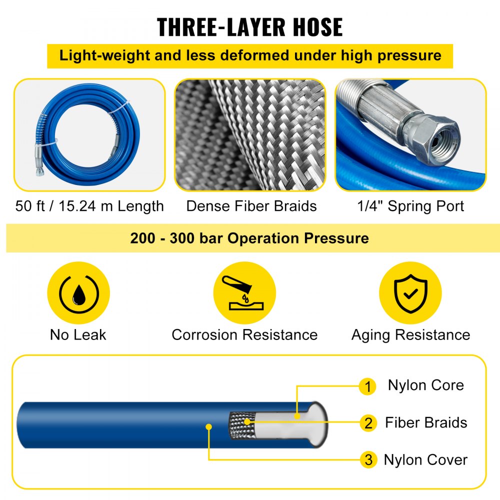 AMITOOLS Airless Paint Spray Hose Kit 50ft 1/4