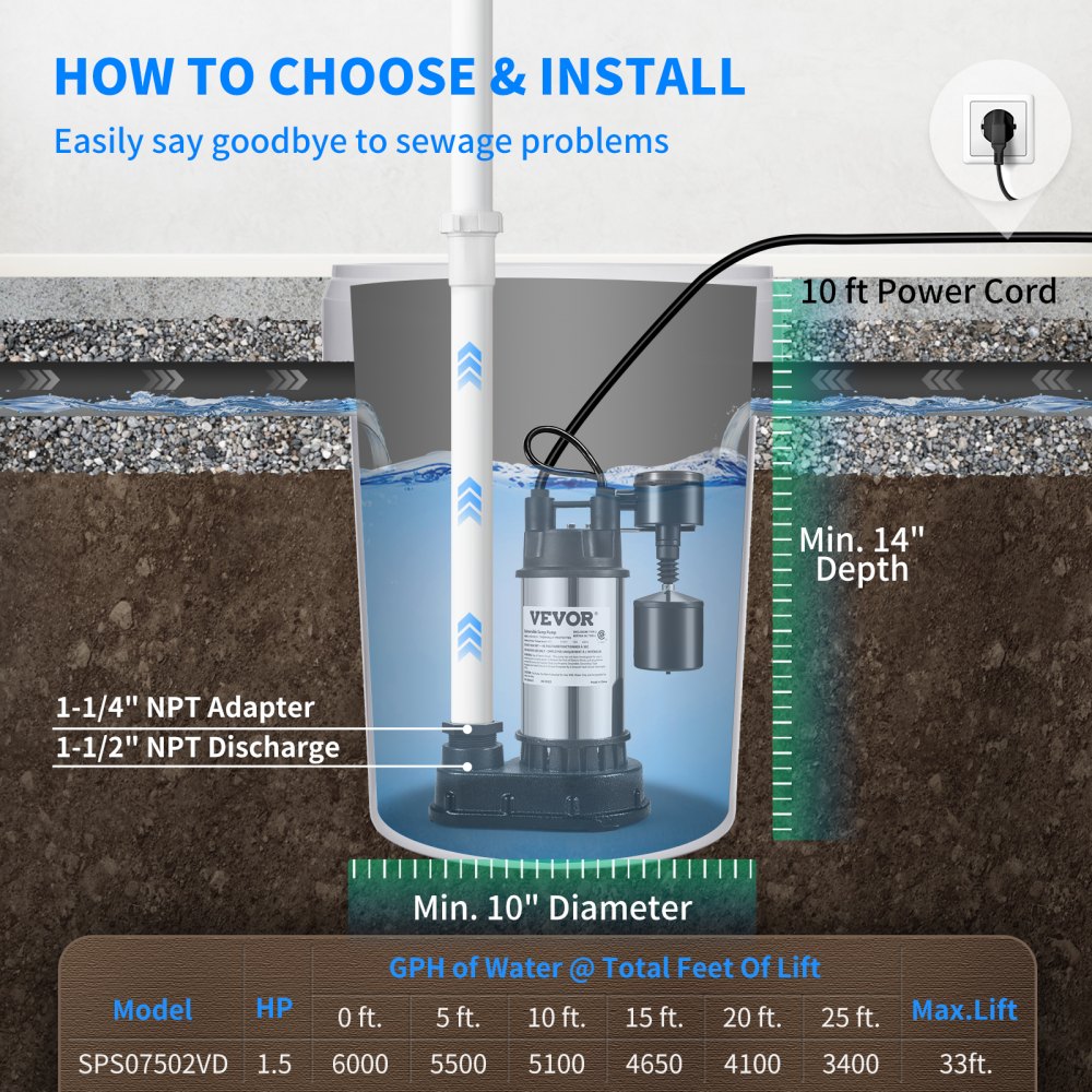 AMITOOLS 1.5 HP Submersible Cast Iron and Steel Sump Pump, 6000 GPH Submersible Water Pump with Integrated Vertical Float Switch, for Basement Water Basin and Flooding Area