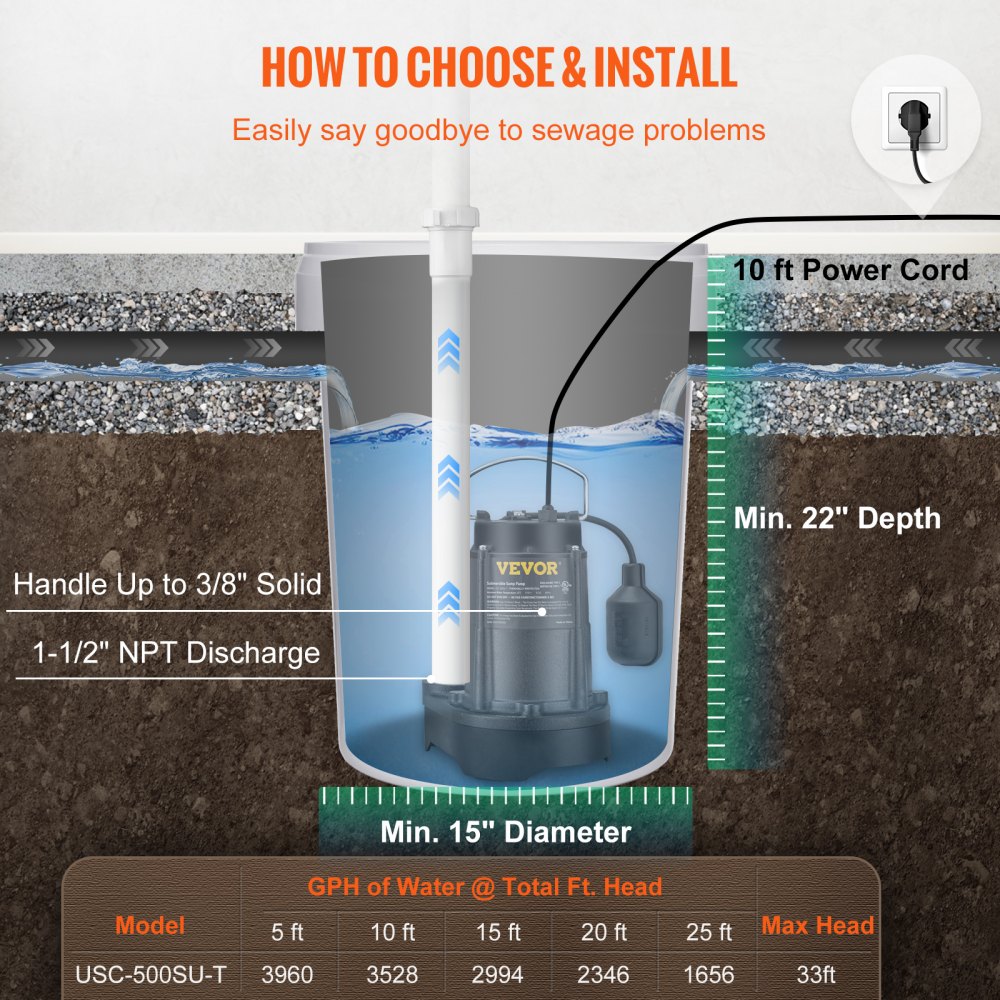 AMITOOLS Sump Pump, 1/2 HP 3960 GPH, Submersible Cast Iron Water Pump, 1-1/2