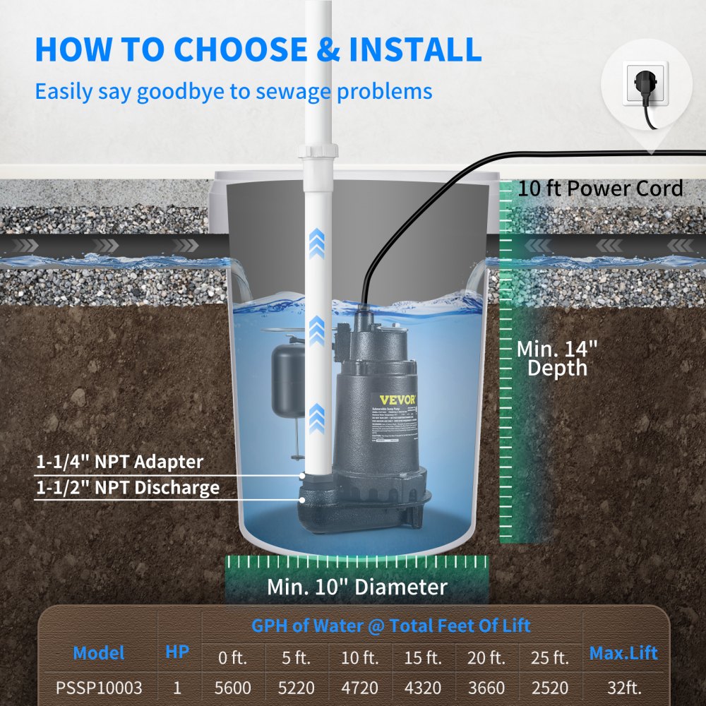 AMITOOLS 1HP Sewage Pump, 5600 GPH Cast Iron Submersible Sump Pump with Automatic Snap-action Float Switch, Heavy-Duty Submersible Sewage, Basement Tested to CSA Standards