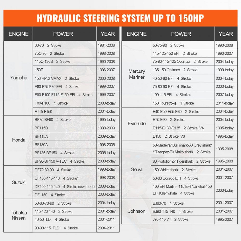 AMITOOLS Hydraulic Outboard Steering Kit, 150HP, Marine Boat Hydraulic Steering System, with Helm Pump Two-Way Lock Cylinder and 26 Feet Hydraulic Steering Hose, for Single Station Single-Engine Boats