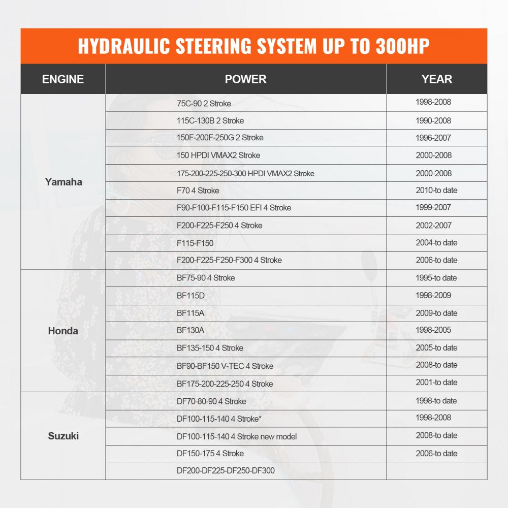 AMITOOLS Hydraulic Outboard Steering Kit, 300HP, Marine Boat Hydraulic Steering System, with Helm Pump Two-Way Lock Cylinder and 26 Feet Hydraulic Steering Hose, for Single Station Single-Engine Boats