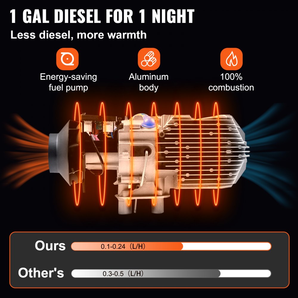 AMITOOLS Diesel Air Heater All In one, One Air Outlet, 8KW Diesel Heater 12V, Fast Heating, Diesel Parking Heater with Red LCD Switch, Remote Control For Car, RV Truck, Boat, Campervans and Caravans