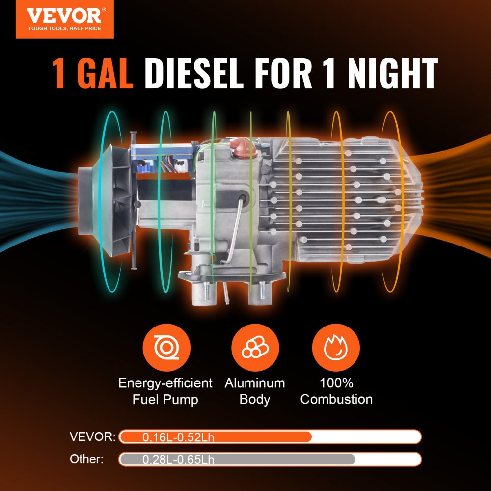 AMITOOLS Diesel Air Heater All-in-one 12V 5KW Bluetooth App LCD for Car RV Indoors