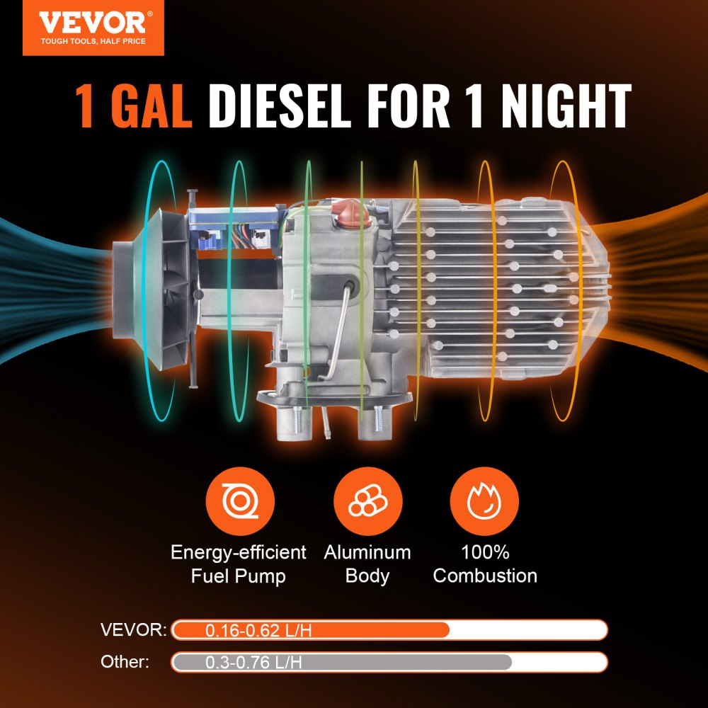 AMITOOLS Diesel Air Heater All-in-one 12V 8KW Bluetooth App LCD for Car RV Indoors